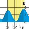 Joice Island tide chart for Sunday, August 6, 2023