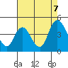 Joice Island tide chart for Monday, August 7, 2023