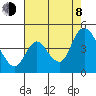 Joice Island tide chart for Tuesday, August 8, 2023