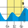 Joice Island tide chart for Wednesday, August 9, 2023