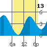 Joice Island tide chart for Wednesday, September 13, 2023