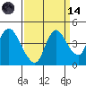 Joice Island tide chart for Thursday, September 14, 2023