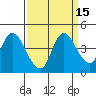 Joice Island tide chart for Friday, September 15, 2023