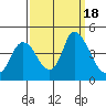 Joice Island tide chart for Monday, September 18, 2023