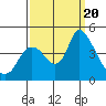Joice Island tide chart for Wednesday, September 20, 2023