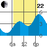 Joice Island tide chart for Friday, September 22, 2023