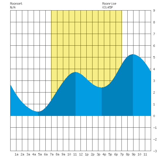 Joice Island tide chart for Saturday, September 23, 2023