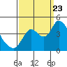 Joice Island tide chart for Saturday, September 23, 2023
