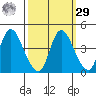 Joice Island tide chart for Friday, September 29, 2023