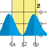 Joice Island tide chart for Saturday, September 2, 2023