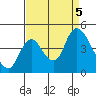Joice Island tide chart for Tuesday, September 5, 2023