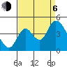 Joice Island tide chart for Wednesday, September 6, 2023