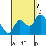 Joice Island tide chart for Thursday, September 7, 2023