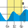 Joice Island tide chart for Friday, September 8, 2023