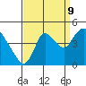 Joice Island tide chart for Saturday, September 9, 2023