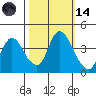 Joice Island tide chart for Saturday, October 14, 2023