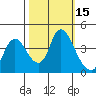 Joice Island tide chart for Sunday, October 15, 2023