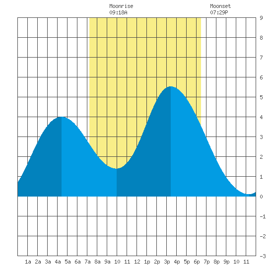 Joice Island tide chart for Monday, October 16, 2023