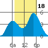 Joice Island tide chart for Wednesday, October 18, 2023