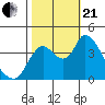 Joice Island tide chart for Saturday, October 21, 2023