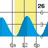 Joice Island tide chart for Thursday, October 26, 2023