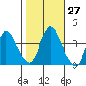 Joice Island tide chart for Friday, October 27, 2023