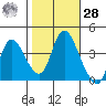 Joice Island tide chart for Saturday, October 28, 2023
