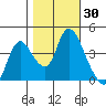 Joice Island tide chart for Monday, October 30, 2023