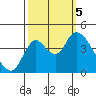 Joice Island tide chart for Thursday, October 5, 2023