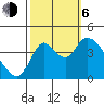 Joice Island tide chart for Friday, October 6, 2023