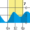 Joice Island tide chart for Saturday, October 7, 2023