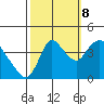Joice Island tide chart for Sunday, October 8, 2023