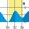 Joice Island tide chart for Monday, October 9, 2023