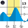 Joice Island tide chart for Monday, November 13, 2023