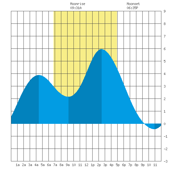 Joice Island tide chart for Wednesday, November 15, 2023