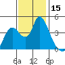 Joice Island tide chart for Wednesday, November 15, 2023