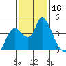 Joice Island tide chart for Thursday, November 16, 2023