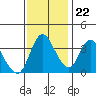 Joice Island tide chart for Wednesday, November 22, 2023