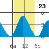 Joice Island tide chart for Thursday, November 23, 2023