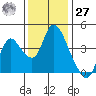 Joice Island tide chart for Monday, November 27, 2023