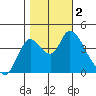 Joice Island tide chart for Thursday, November 2, 2023