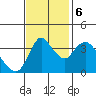 Joice Island tide chart for Monday, November 6, 2023
