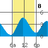 Joice Island tide chart for Wednesday, November 8, 2023