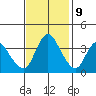 Joice Island tide chart for Thursday, November 9, 2023