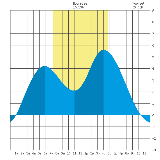 Joice Island tide chart for Saturday, December 16, 2023