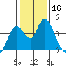 Joice Island tide chart for Saturday, December 16, 2023