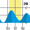 Joice Island tide chart for Wednesday, December 20, 2023