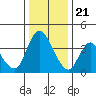 Joice Island tide chart for Thursday, December 21, 2023