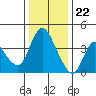 Joice Island tide chart for Friday, December 22, 2023