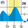 Joice Island tide chart for Tuesday, December 26, 2023